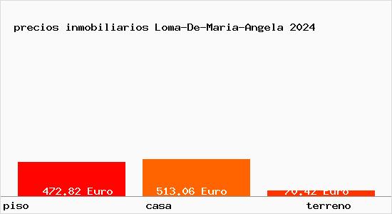 precios inmobiliarios Loma-De-Maria-Angela
