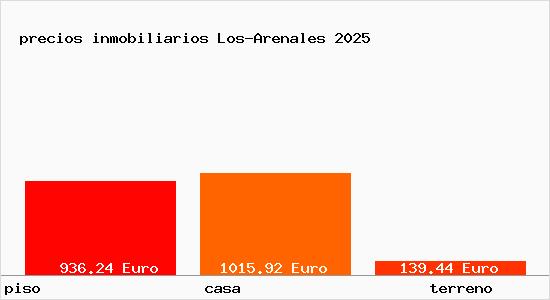 precios inmobiliarios Los-Arenales