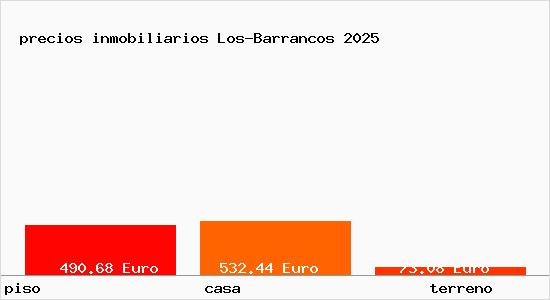 precios inmobiliarios Los-Barrancos