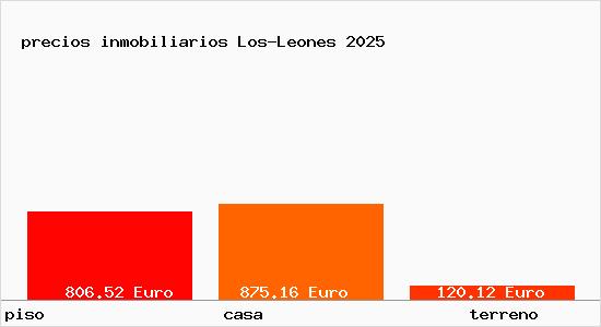 precios inmobiliarios Los-Leones