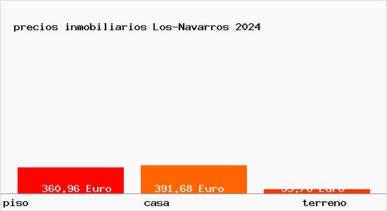 precios inmobiliarios Los-Navarros