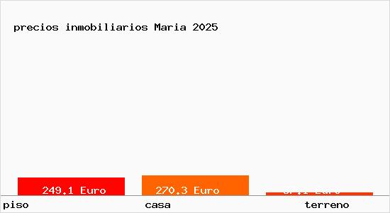 precios inmobiliarios Maria