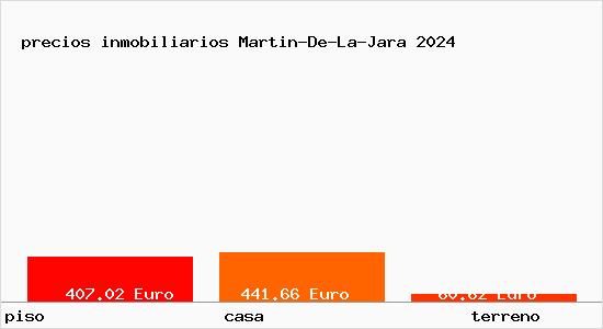 precios inmobiliarios Martin-De-La-Jara