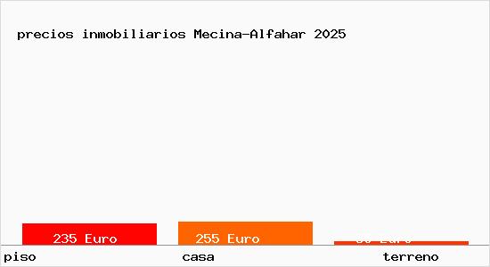 precios inmobiliarios Mecina-Alfahar