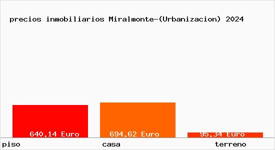 precios inmobiliarios Miralmonte-(Urbanizacion)