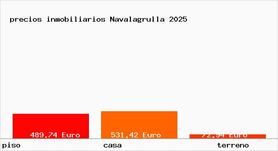 precios inmobiliarios Navalagrulla