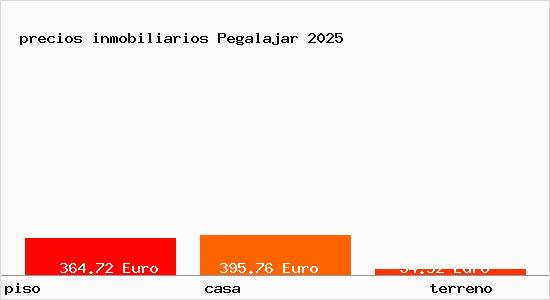 precios inmobiliarios Pegalajar