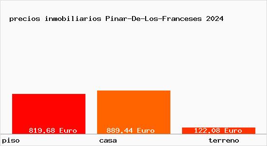 precios inmobiliarios Pinar-De-Los-Franceses