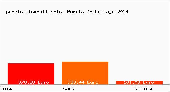 precios inmobiliarios Puerto-De-La-Laja