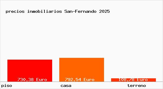 precios inmobiliarios San-Fernando