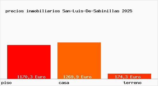 precios inmobiliarios San-Luis-De-Sabinillas