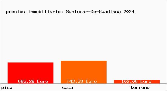 precios inmobiliarios Sanlucar-De-Guadiana
