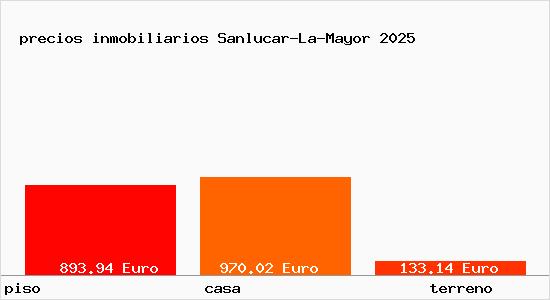 precios inmobiliarios Sanlucar-La-Mayor