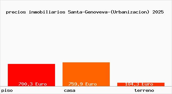 precios inmobiliarios Santa-Genoveva-(Urbanizacion)