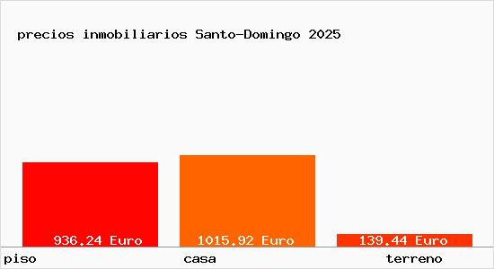 precios inmobiliarios Santo-Domingo