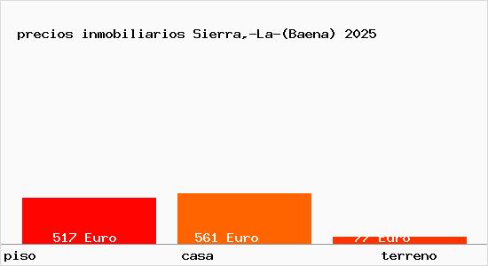 precios inmobiliarios Sierra,-La-(Baena)