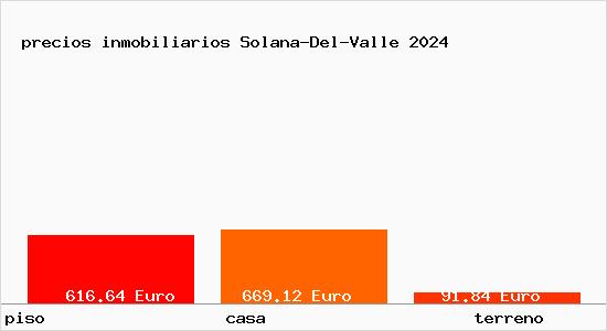 precios inmobiliarios Solana-Del-Valle