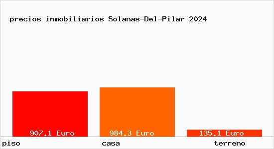 precios inmobiliarios Solanas-Del-Pilar