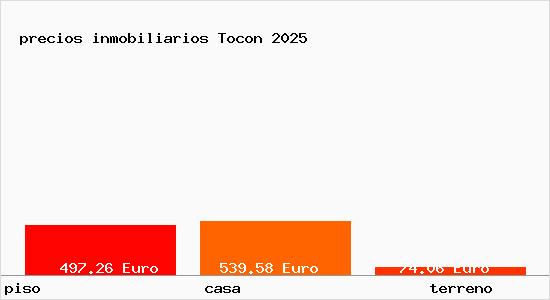 precios inmobiliarios Tocon