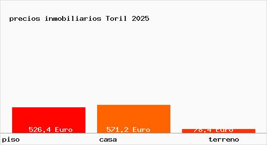 precios inmobiliarios Toril