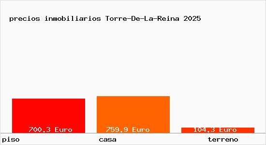 precios inmobiliarios Torre-De-La-Reina