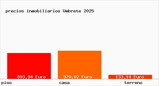 precios inmobiliarios Umbrete