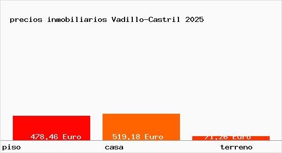 precios inmobiliarios Vadillo-Castril