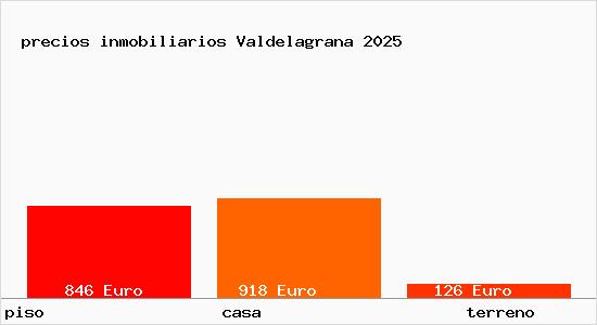 precios inmobiliarios Valdelagrana