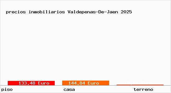 precios inmobiliarios Valdepenas-De-Jaen
