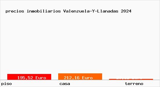 precios inmobiliarios Valenzuela-Y-Llanadas