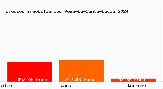 precios inmobiliarios Vega-De-Santa-Lucia