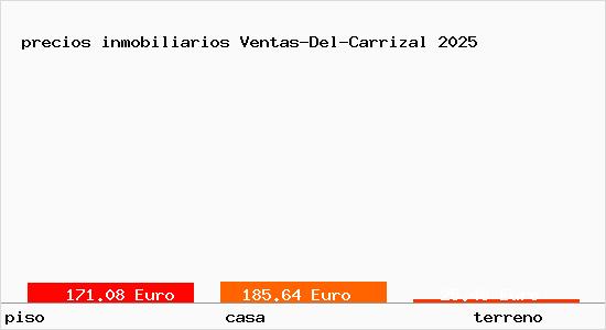 precios inmobiliarios Ventas-Del-Carrizal