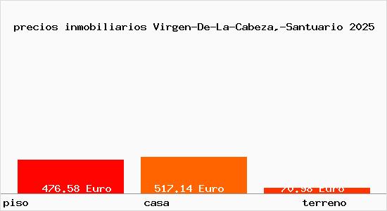 precios inmobiliarios Virgen-De-La-Cabeza,-Santuario