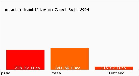 precios inmobiliarios Zabal-Bajo