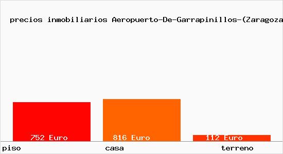 precios inmobiliarios Aeropuerto-De-Garrapinillos-(Zaragoza)