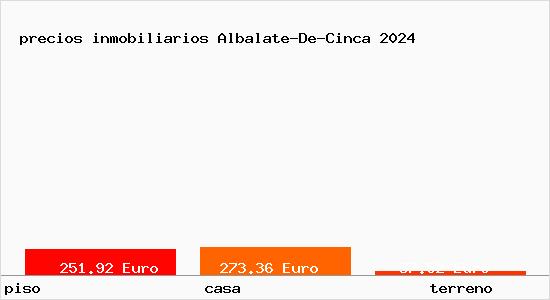 precios inmobiliarios Albalate-De-Cinca