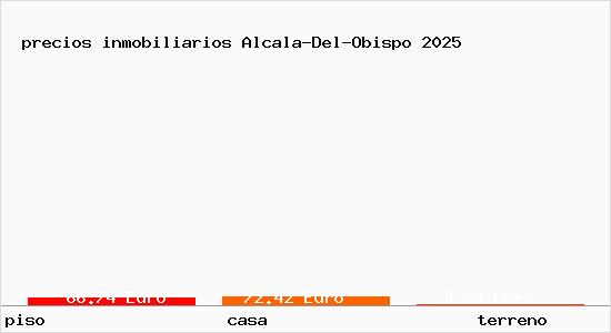 precios inmobiliarios Alcala-Del-Obispo