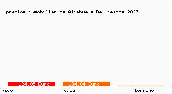precios inmobiliarios Aldehuela-De-Liestos