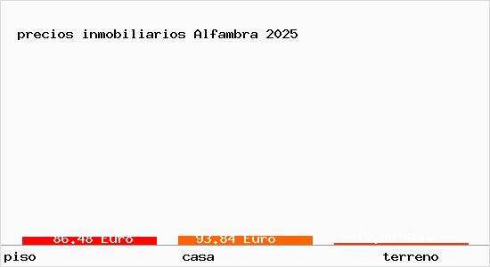 precios inmobiliarios Alfambra