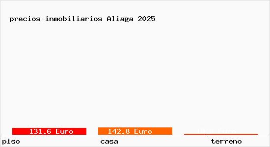 precios inmobiliarios Aliaga