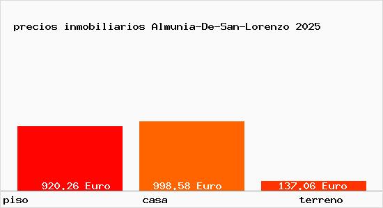 precios inmobiliarios Almunia-De-San-Lorenzo