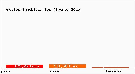 precios inmobiliarios Alpenes