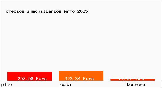 precios inmobiliarios Arro