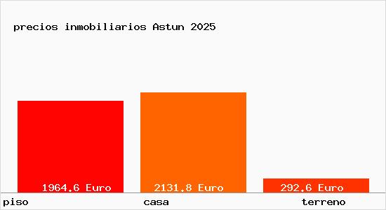 precios inmobiliarios Astun