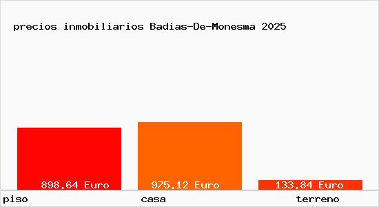 precios inmobiliarios Badias-De-Monesma