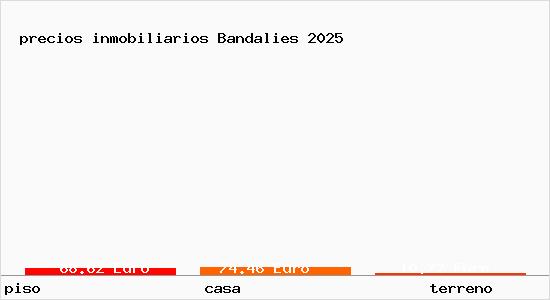 precios inmobiliarios Bandalies
