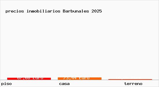 precios inmobiliarios Barbunales