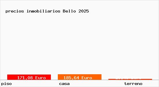 precios inmobiliarios Bello