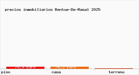 precios inmobiliarios Bentue-De-Rasal
