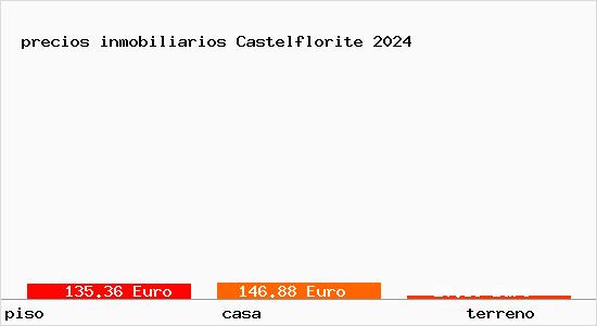 precios inmobiliarios Castelflorite